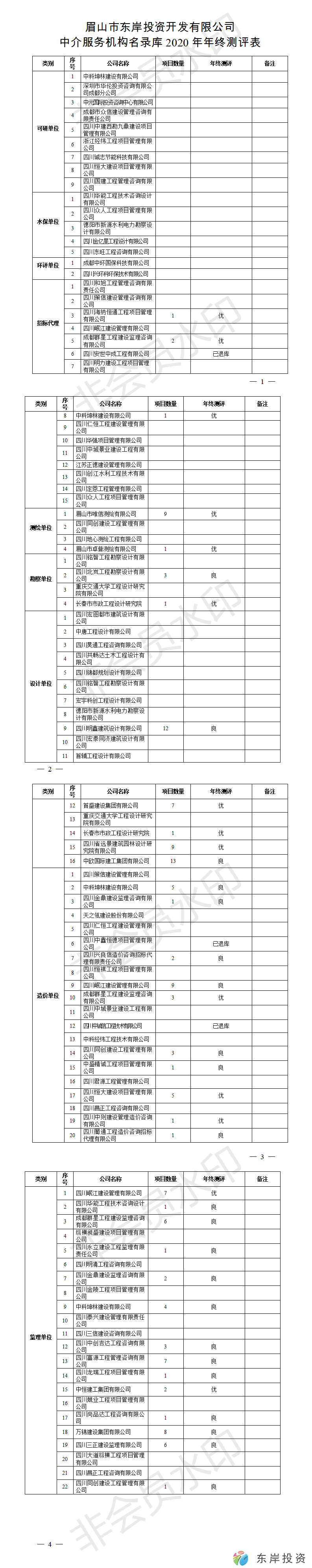 orange橘子官网登录中介服务机构名录库年终测评表(图1)